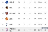 pg模拟器巴塞罗那迎英超关键赛；加时末段刷新队史纪录；压力陡增；训练强度显著提升的简单介绍
