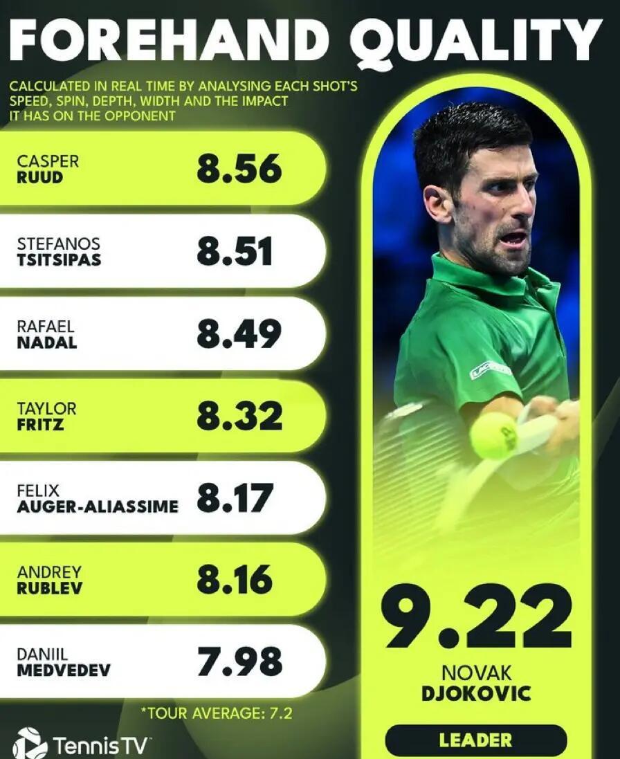 关于德约科维奇赛事官方发布爆冷新规,皇家马德里争议不断!的信息 关于德约科维奇赛事官方发布爆冷新规,皇家马德里争议不断!的信息