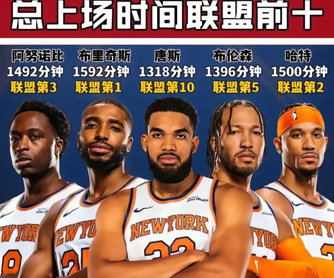 赛前波特兰开拓者调整名单以备NBA季后赛，远射贴柱环节打磨，管理层满意，高层口径保持一致的简单介绍