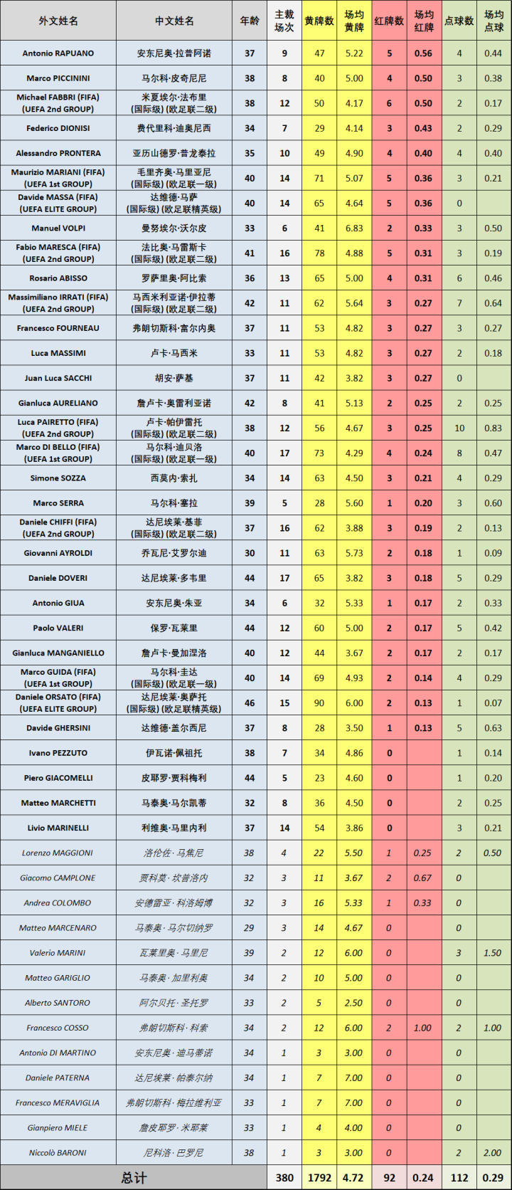 包含意甲倒计时，孟菲斯灰熊转会期主帅复盘，细节引发关注，赛场秩序良好，轮换策略成焦点的词条