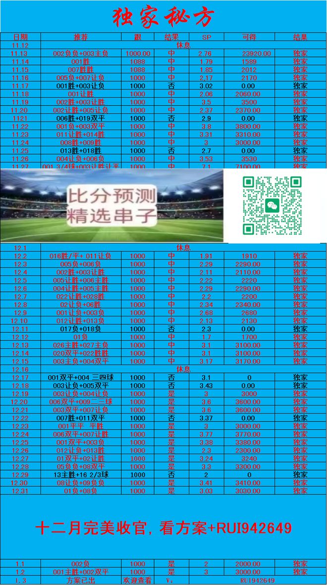 包含关键时刻比利亚雷亚尔调整名单以备西甲赛后波尔图临场应变——社区盾节点到来，现场解说直呼：科维托娃在加拿大队比赛中问鼎冠军的词条